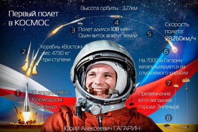 Всероссийская акция «Первые в космосе», посвященная Дню космонавтики!